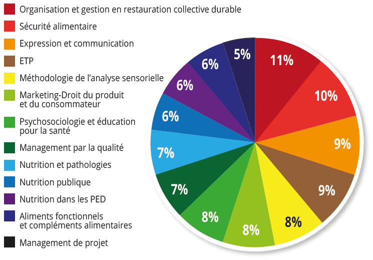 Licence Professionnelle Métiers De La Promotion Des Produits De Santé